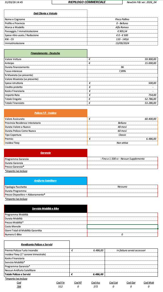 Riepilogo commerciale